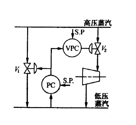 兩重控制系統