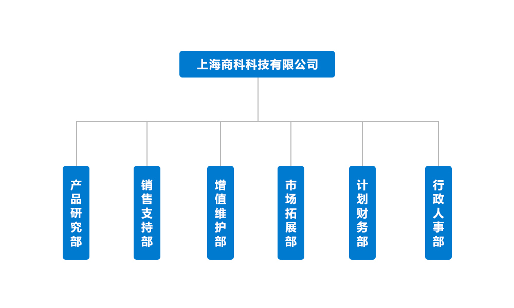 上海商科科技有限公司