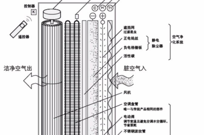 遠大空調室內機