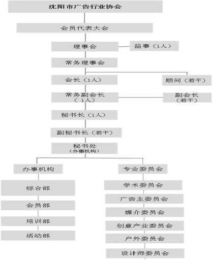 瀋陽市廣告行業協會