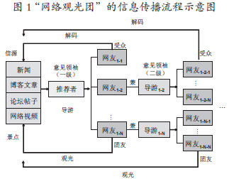 網路觀光團