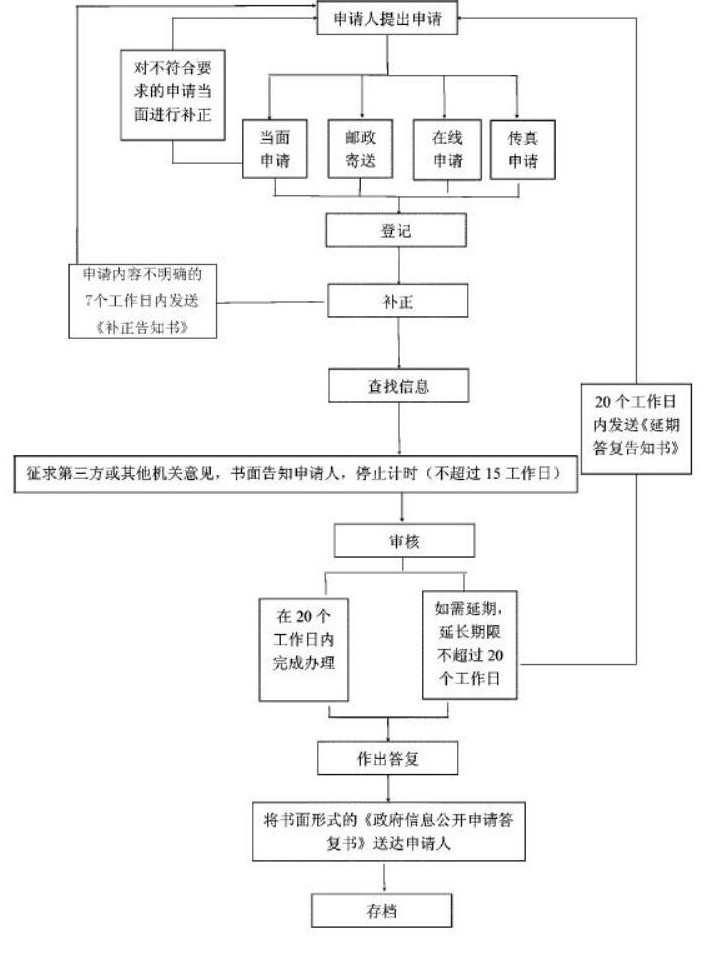 紅安縣城關鎮人民政府信息公開指南