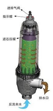 新型盤式過濾器