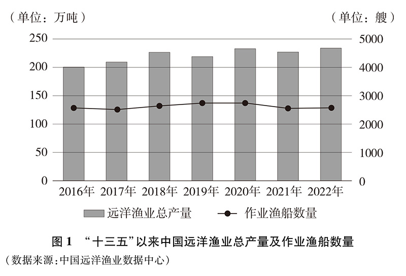 中國的遠洋漁業發展(國務院新聞辦公室發布的白皮書)