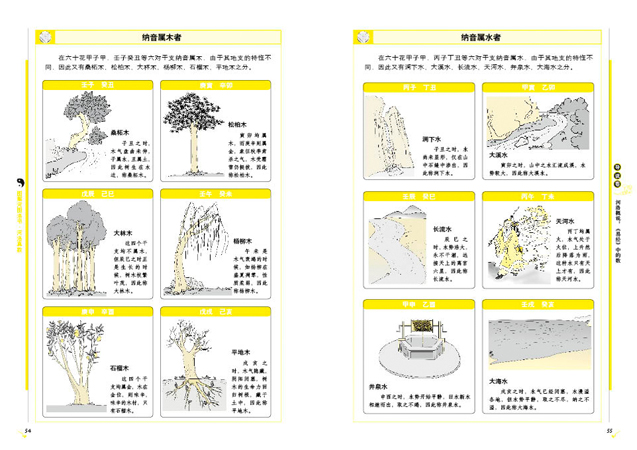 圖解河圖洛書