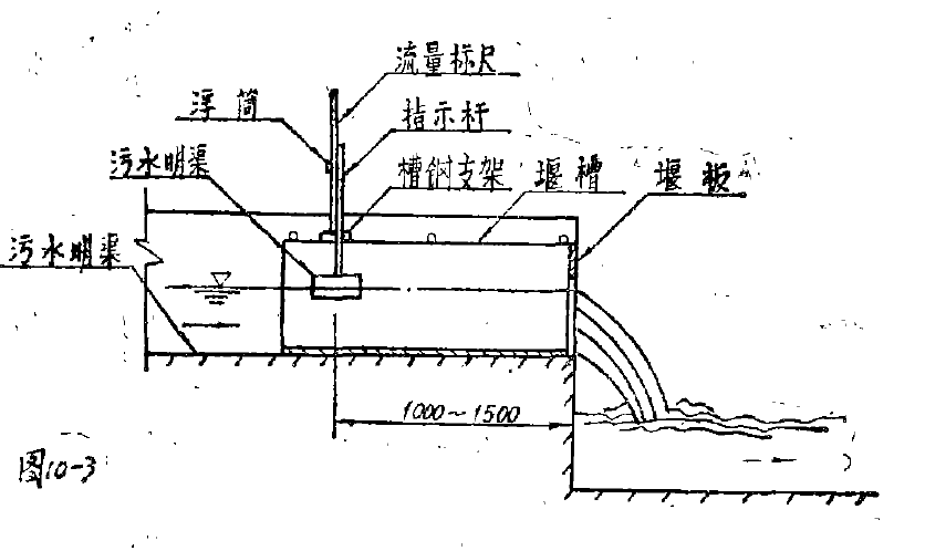 圖3 比例堰流量計布置圖