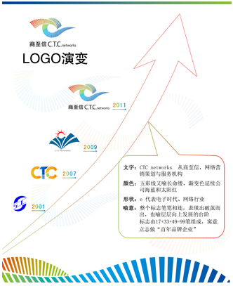 公司Logo演變