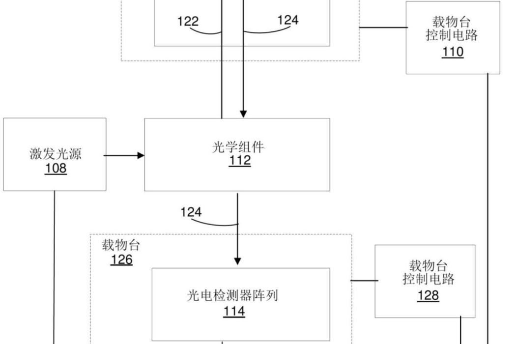 使用光子計數光電檢測器以檢測壽命的系統及方法