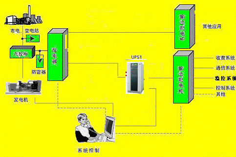 公路用不間斷電源