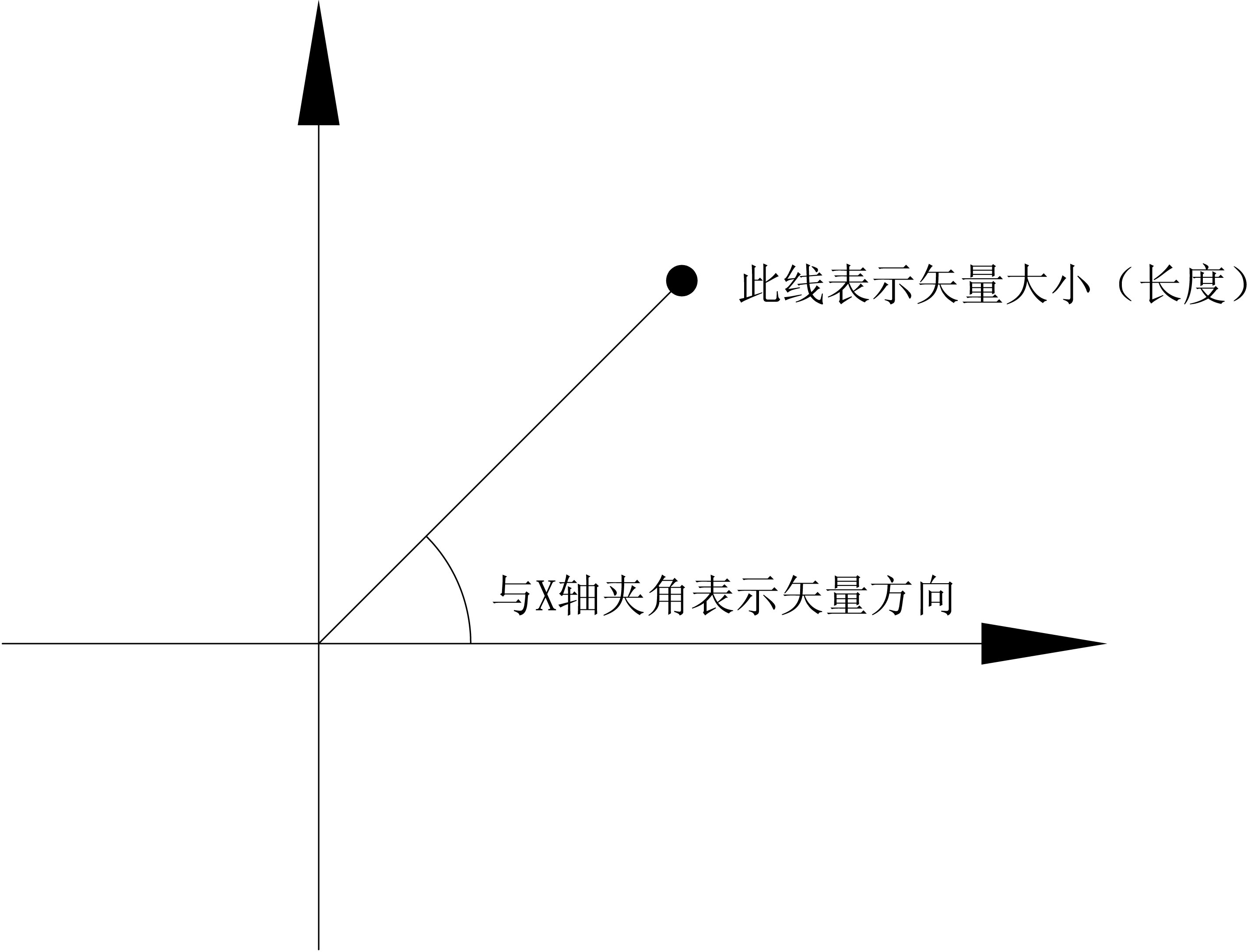 物理矢量圖