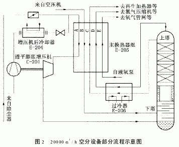 伯努利效應