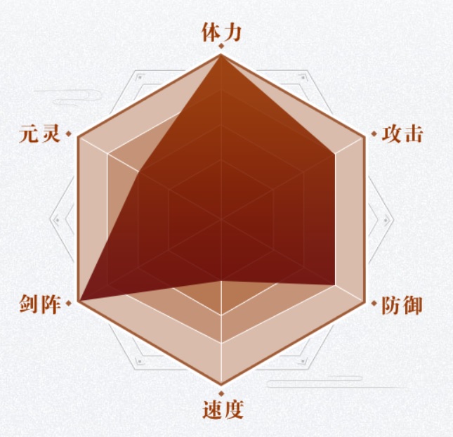 飛星戰鬥定位