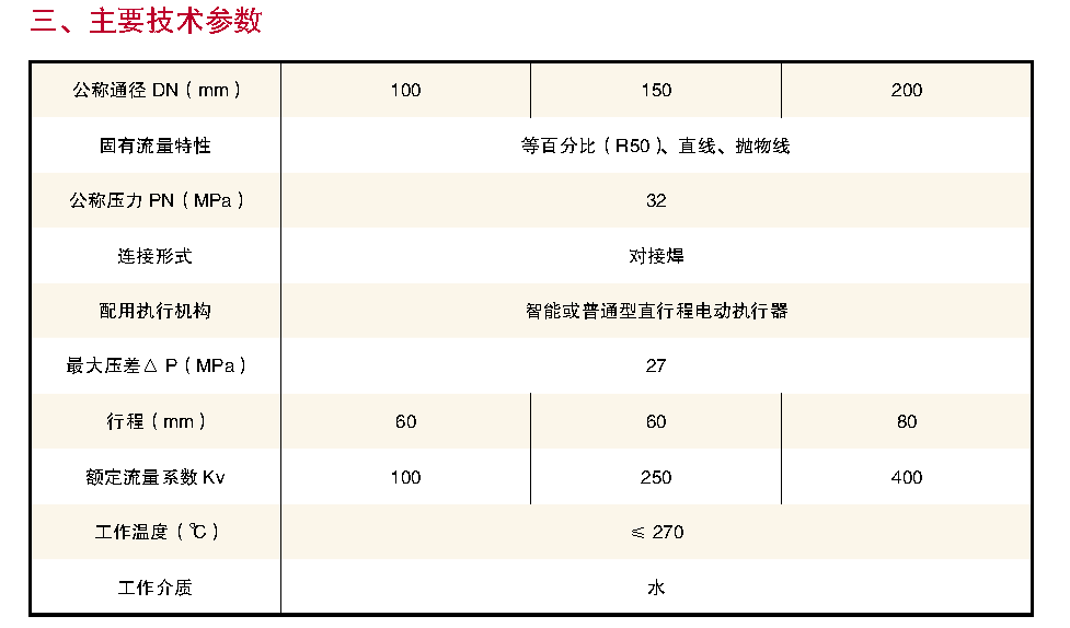 主要技術參數