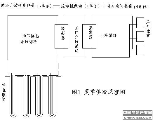 地源熱泵製冷原理圖