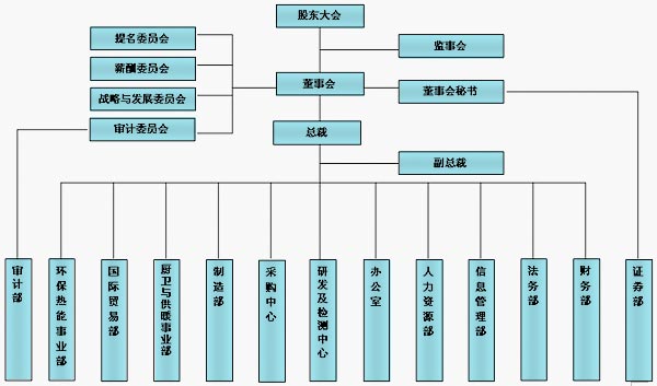 廣東長青（集團）股份有限公司