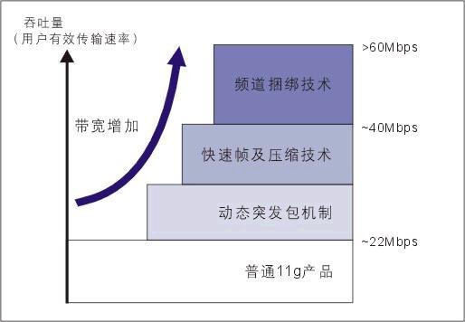 速展