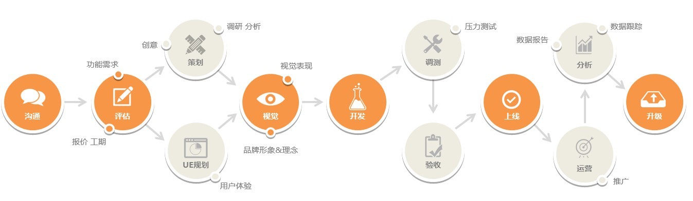 成都麥勝科技有限責任公司