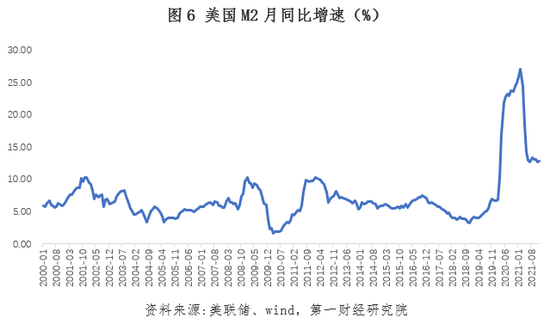 四十年一遇美國大通脹：對中國的影響及對策分析