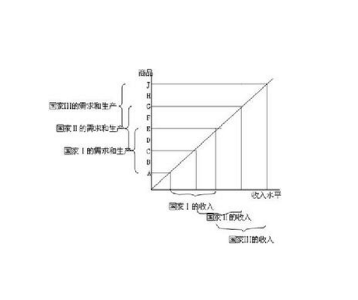 林德假說