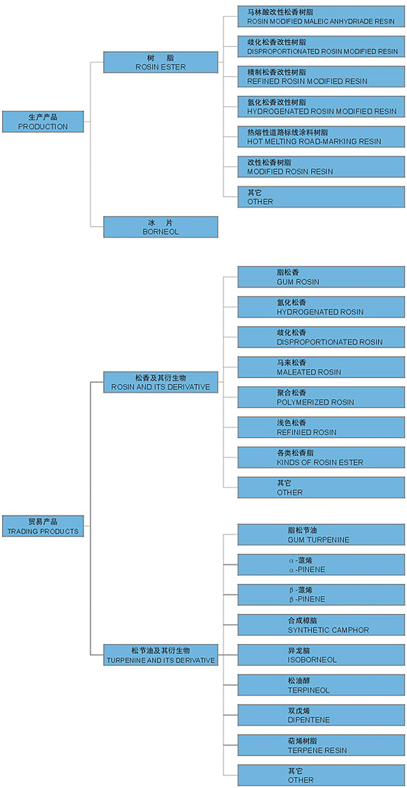 德慶縣銀龍實業有限公司