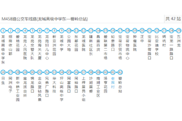 深圳公交M458路