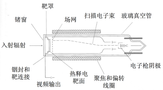 熱釋電攝像管