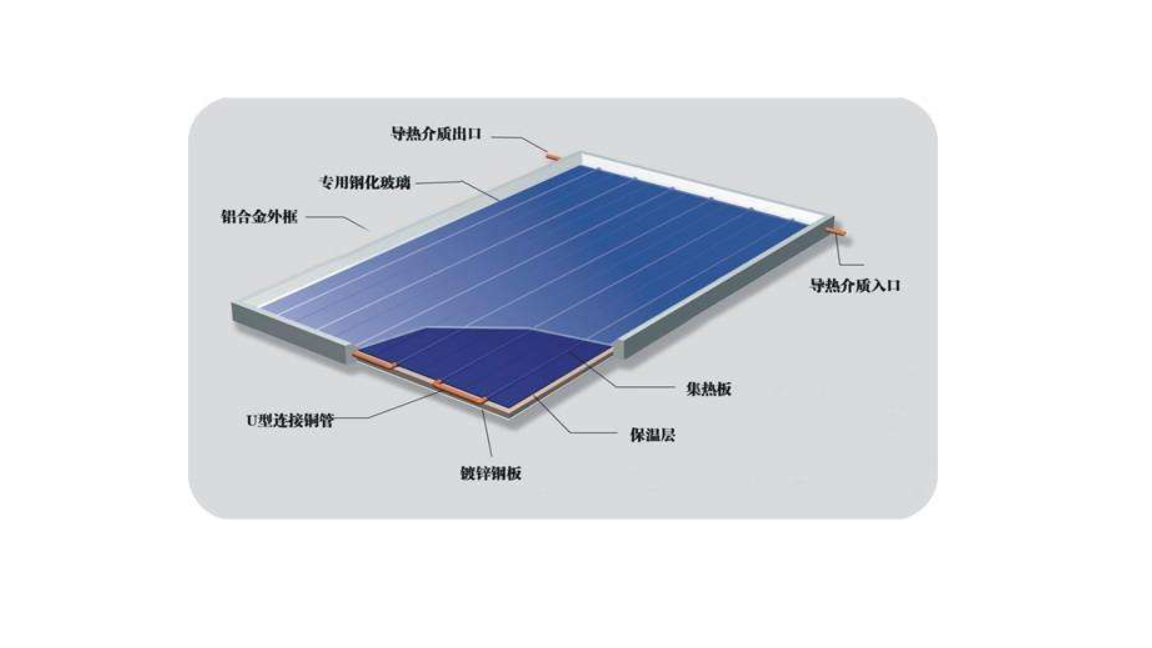 太陽能吸熱板