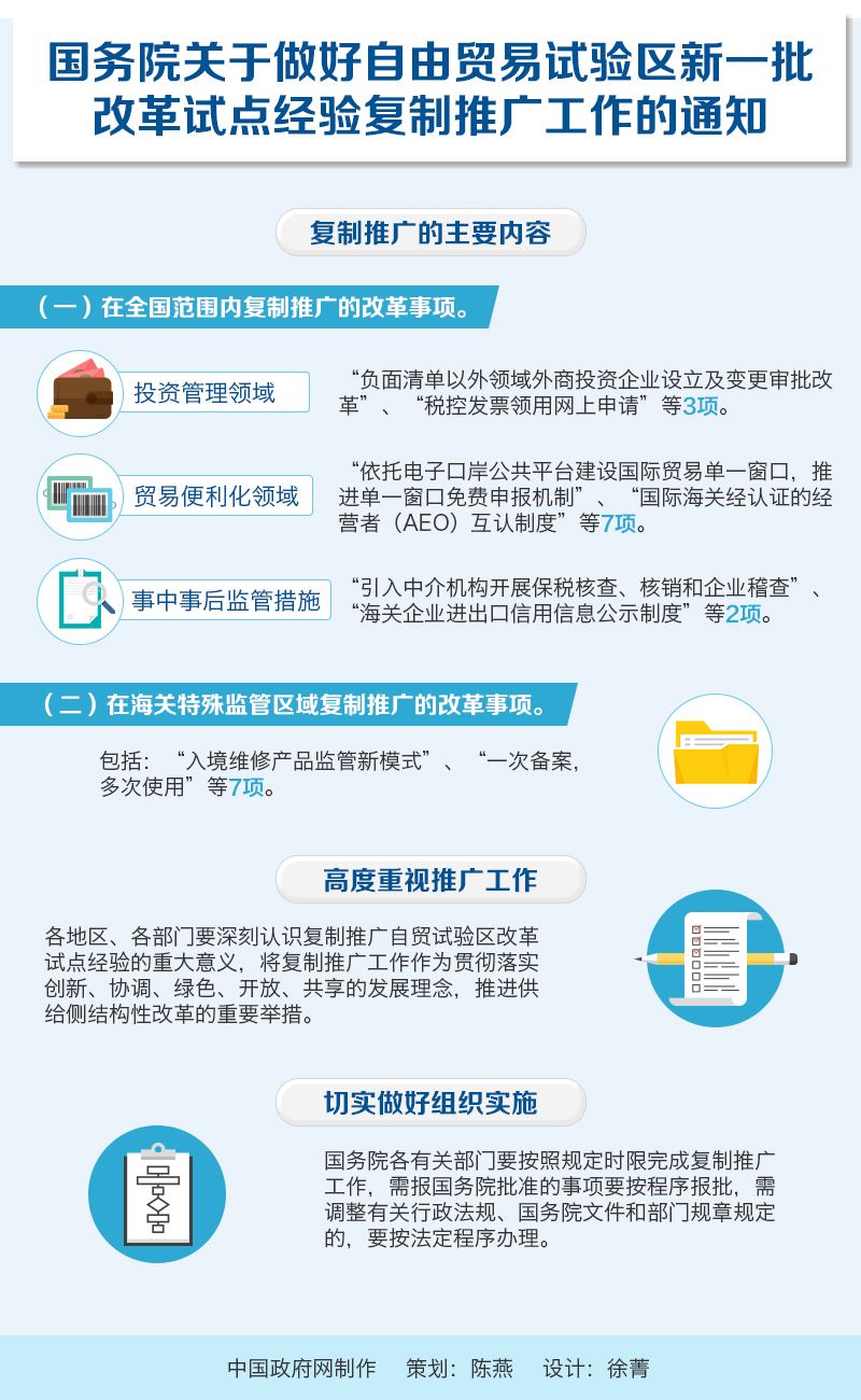 國務院關於做好自由貿易試驗區新一批改革試點經驗複製推廣工作的通知