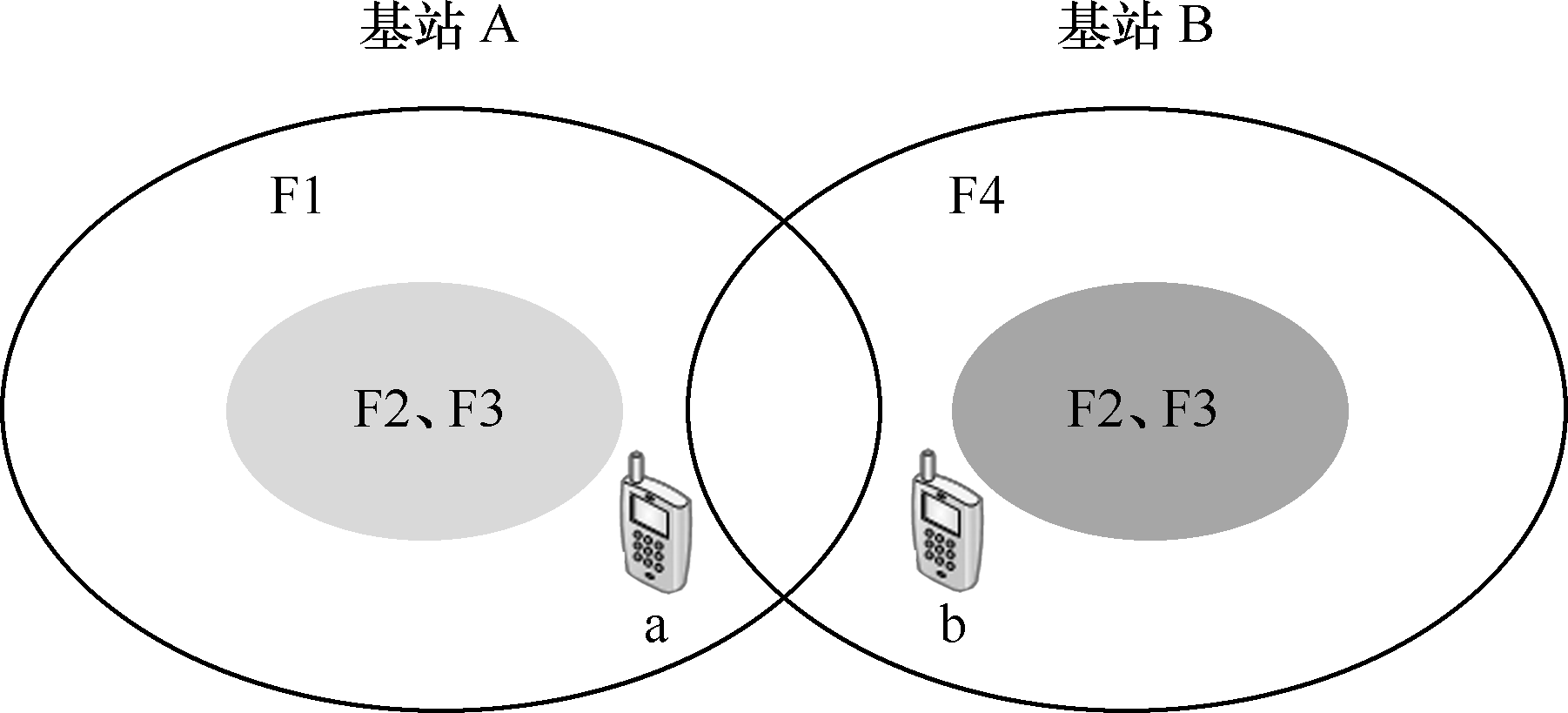 同頻乾擾控制技術