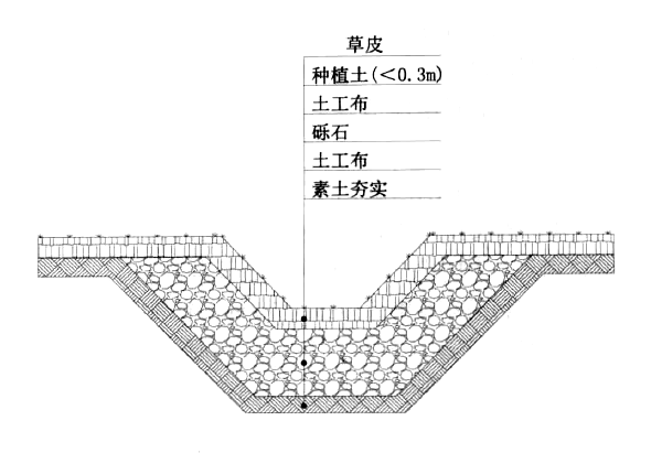 屋面雨水生態利用施工工法