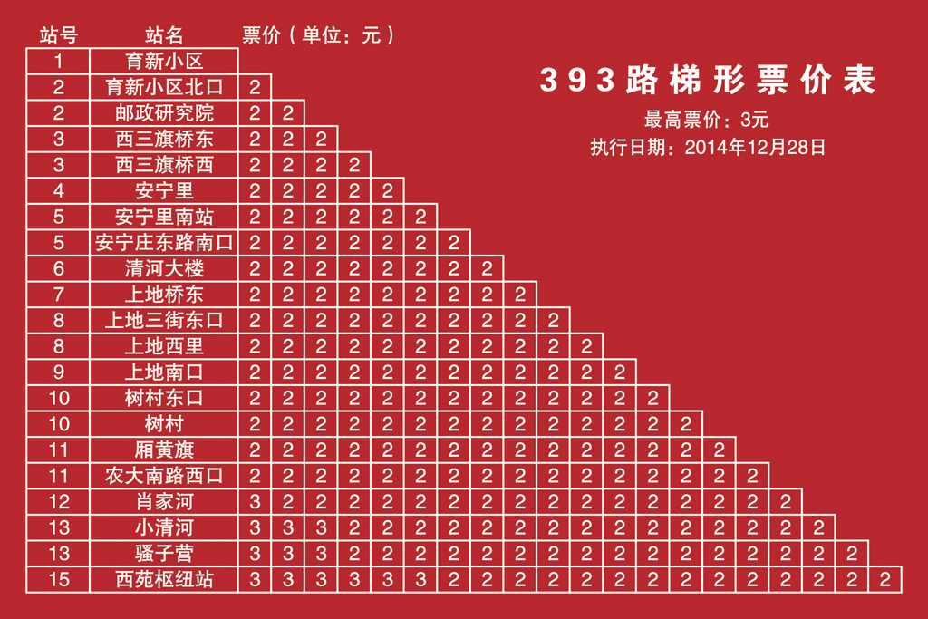 北京公交393路