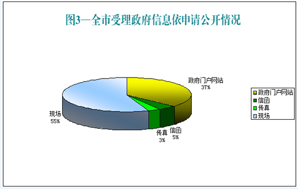 銅仁市2015年政府信息公開工作年度報告