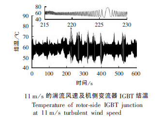 大功率併網風電機組狀態監測與故障診斷