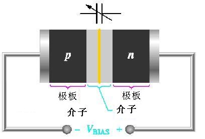 變容二極體