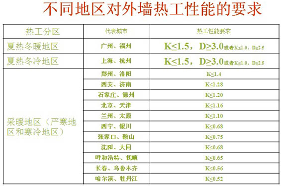 熱惰性指標