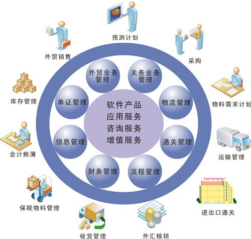 企業資源計畫系統