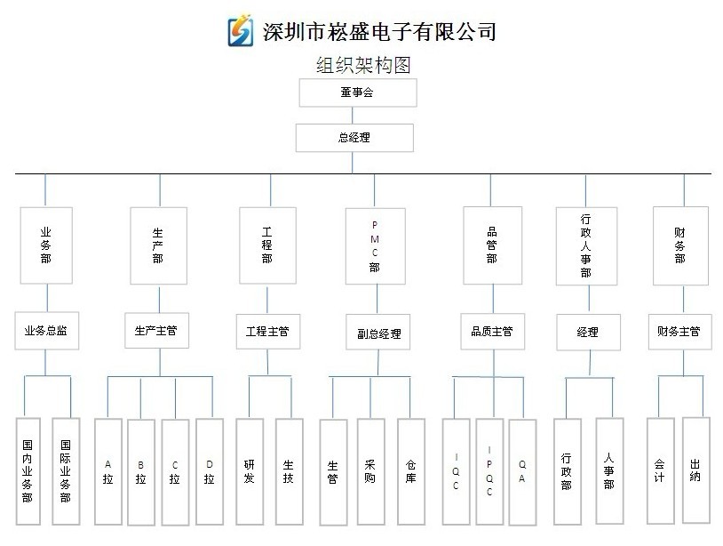 崧盛電子