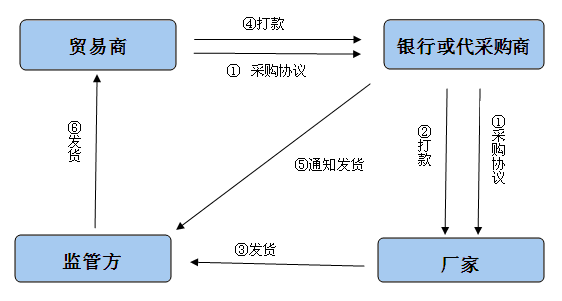 台州五星金屬交易網