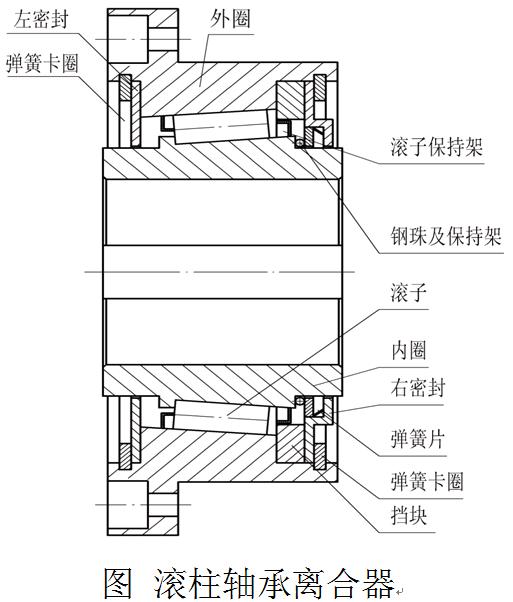 結構圖