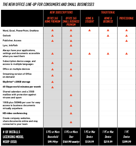 Microsoft Office 2013(Office 15)