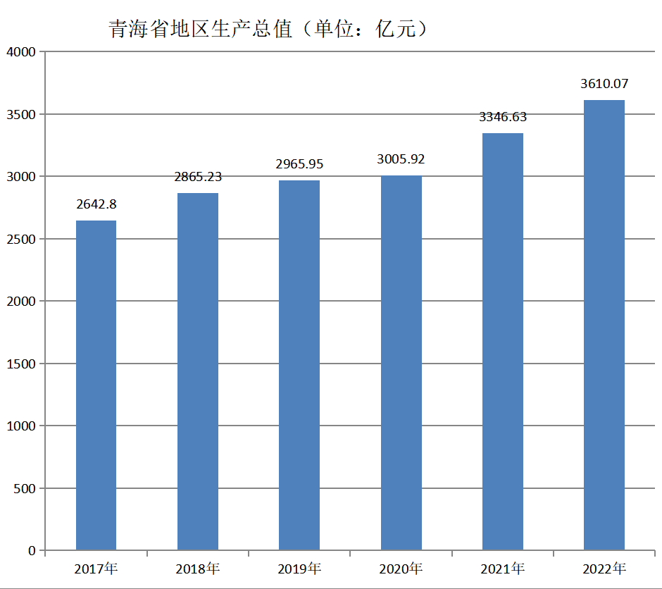 青海省(青（青海省簡稱）)