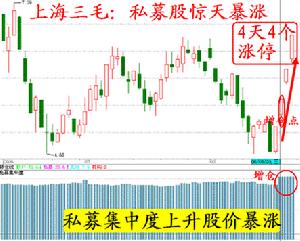 專業操盤手買賣法則