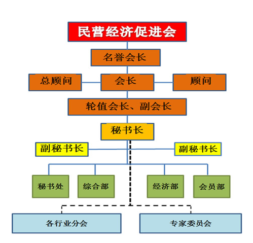 太原市民營經濟發展促進會