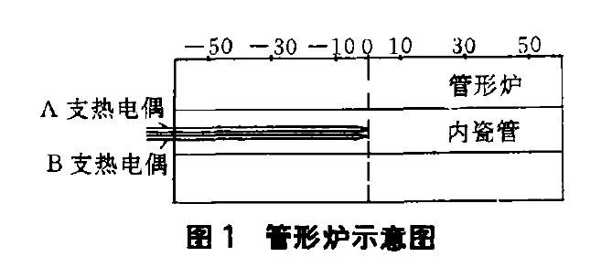 圖1