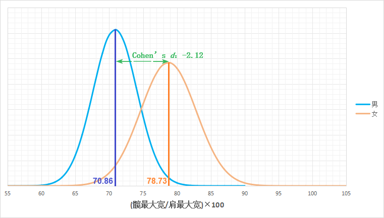 臀寬(髖最大寬)