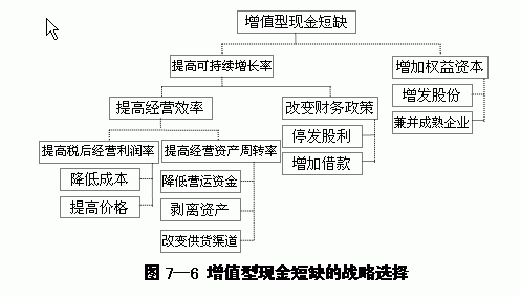 可持續增長率