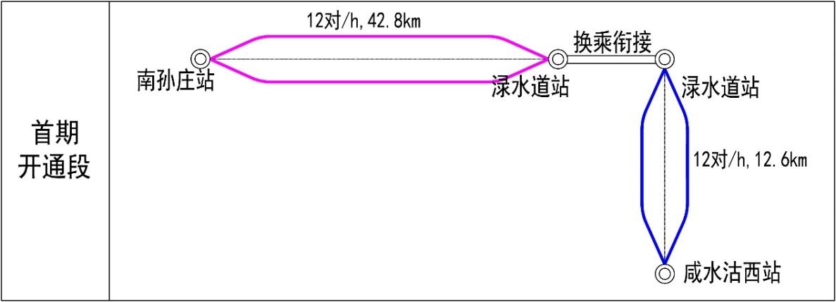 天津捷運8號線(捷運8號線（天津捷運8號線）)