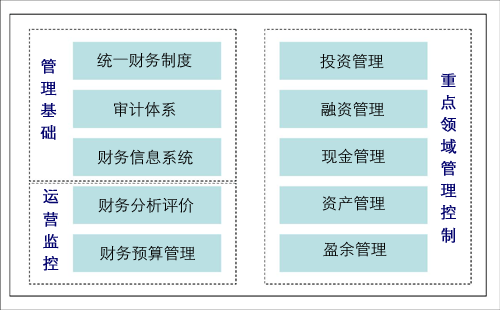 企業財務文化