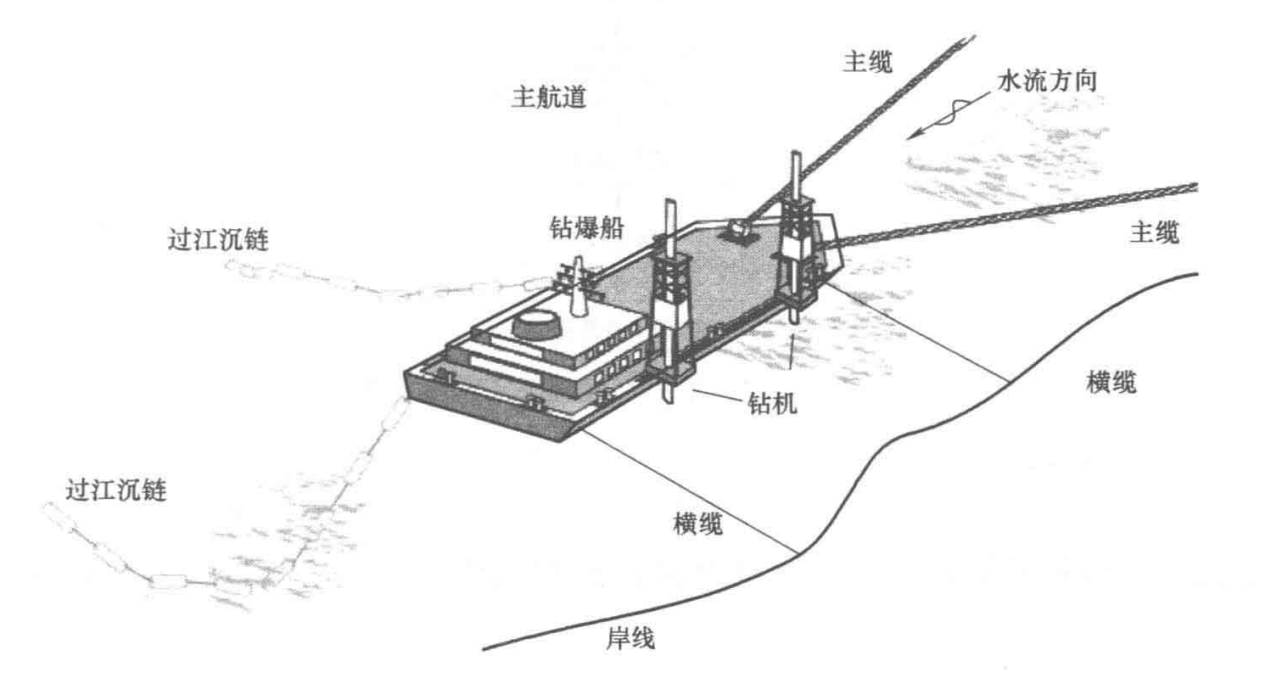 山區河流水下鑽孔爆破施工工法