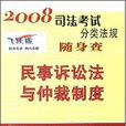 2008司法考試分類法規隨身查